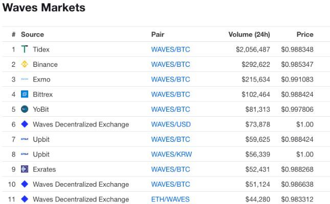 Criptomonedas