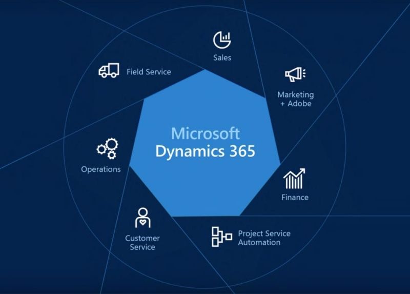 realidad mixta Dynamics 365