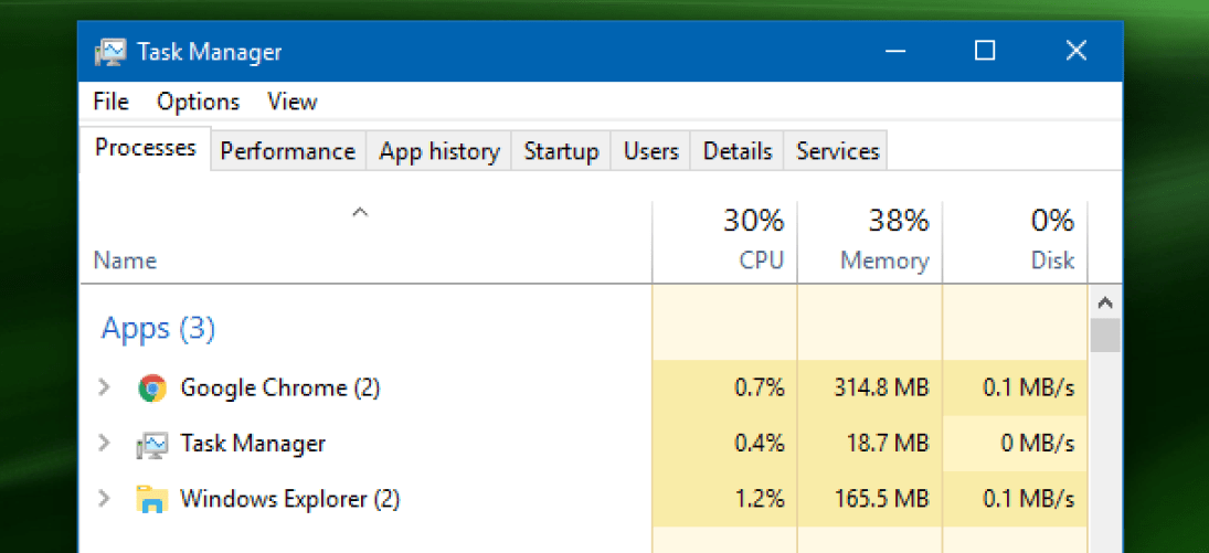 Consumo de CPU