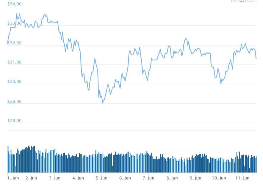 altcoin