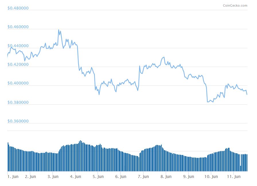 altcoin