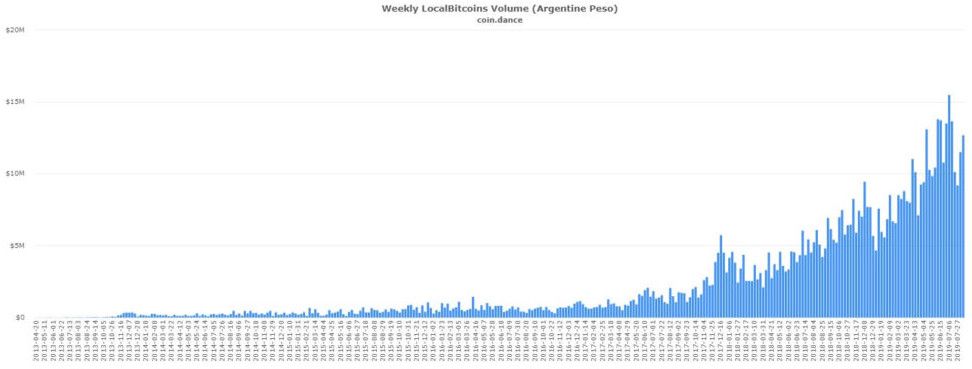 bitcoin en argentina
