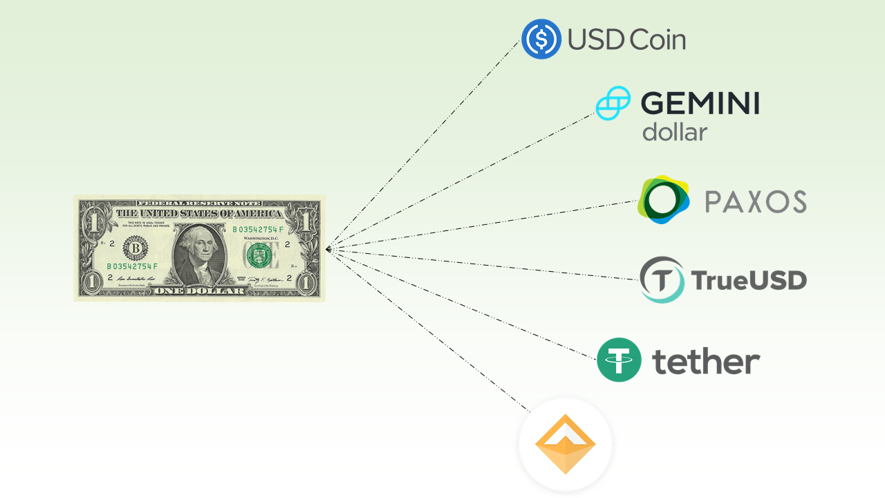 Stablecoins