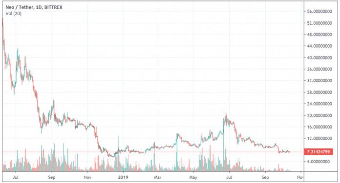 altcoins