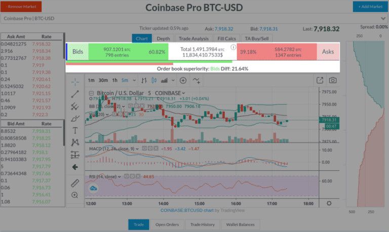 trading de criptomonedas