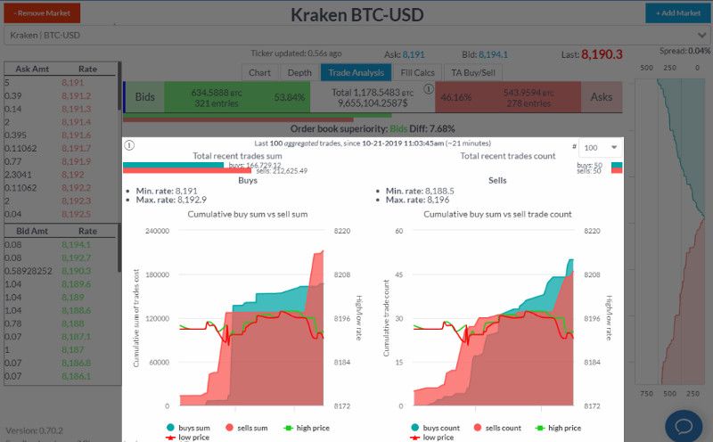 trading de criptomonedas