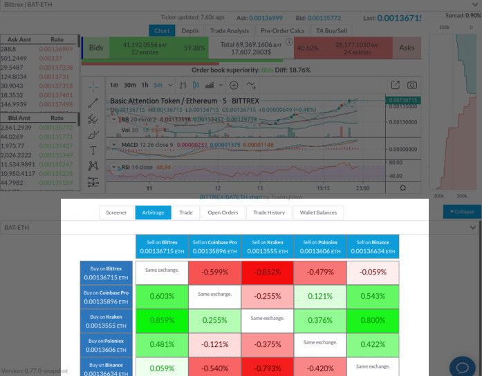 trading de criptomonedas