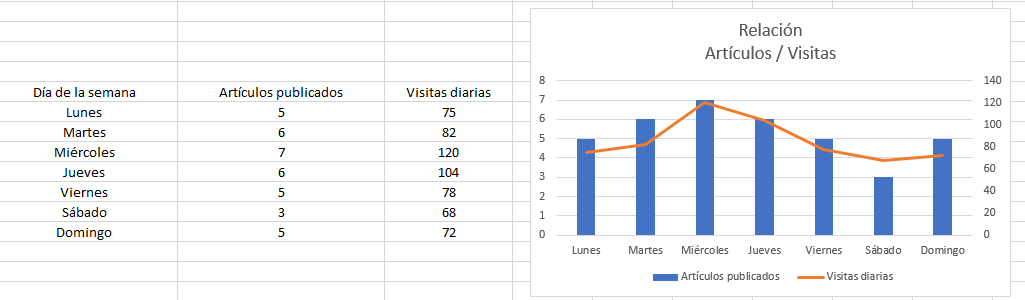 gráficos avanzados Excel