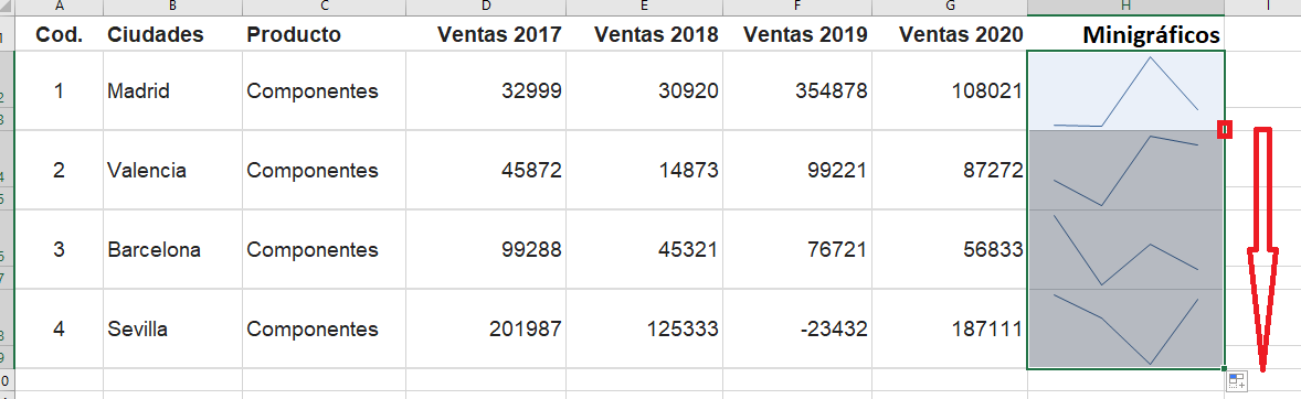 agrupar minigráficos