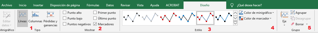 opciones de diseño de los gráficos