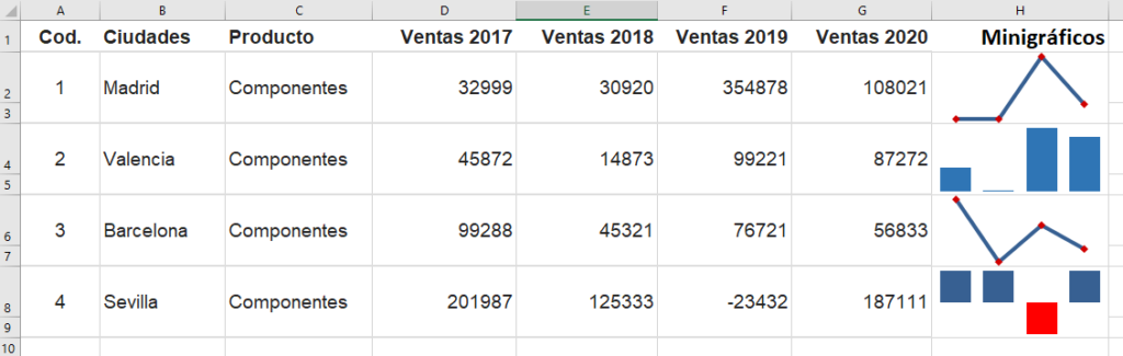 minigráficos excel