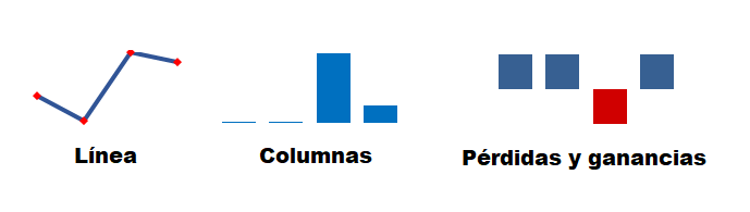 minigráficos de excel