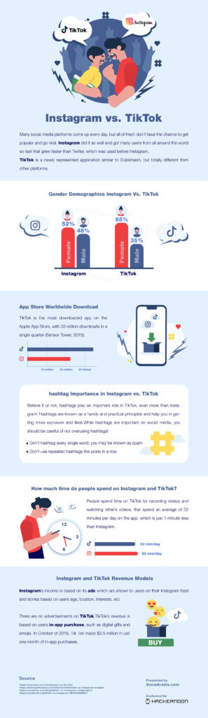 TikTok vs Instagram