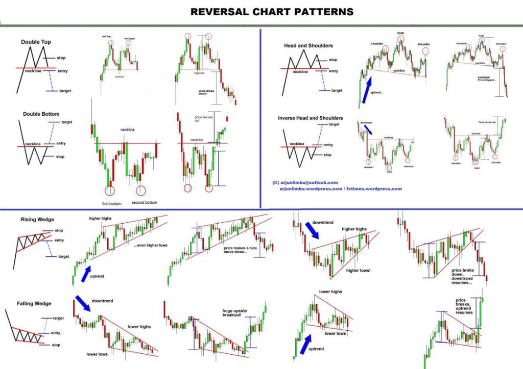 Patrones trading criptomonedas 2