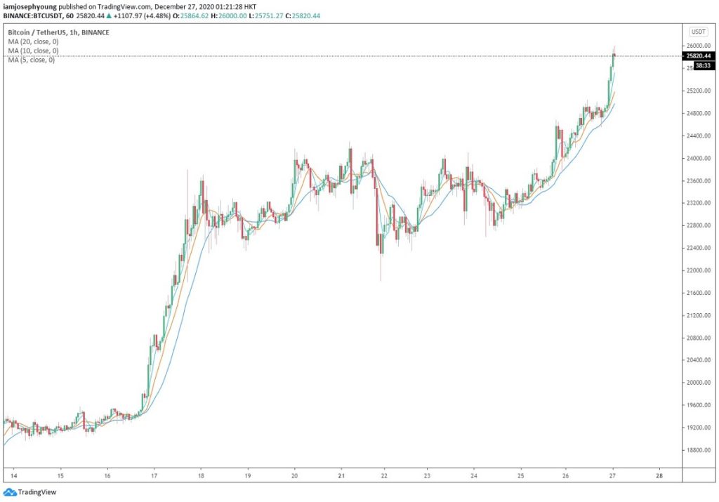 Crypto trading automático 4