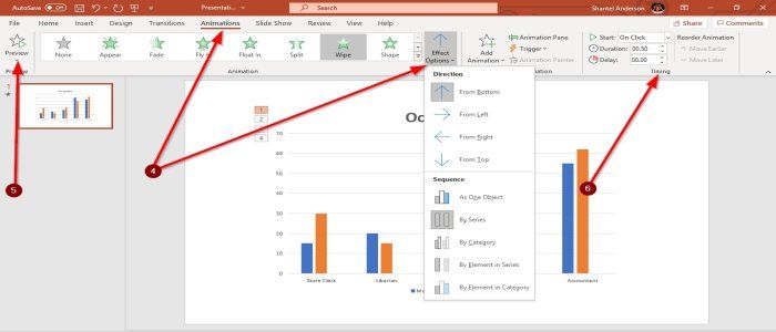 Cómo animar gráficos en Microsoft PowerPoint