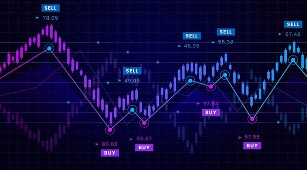 robot de trading