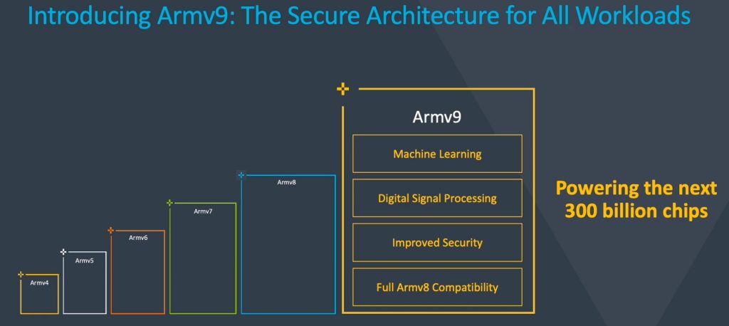 Arm ARMv9 3