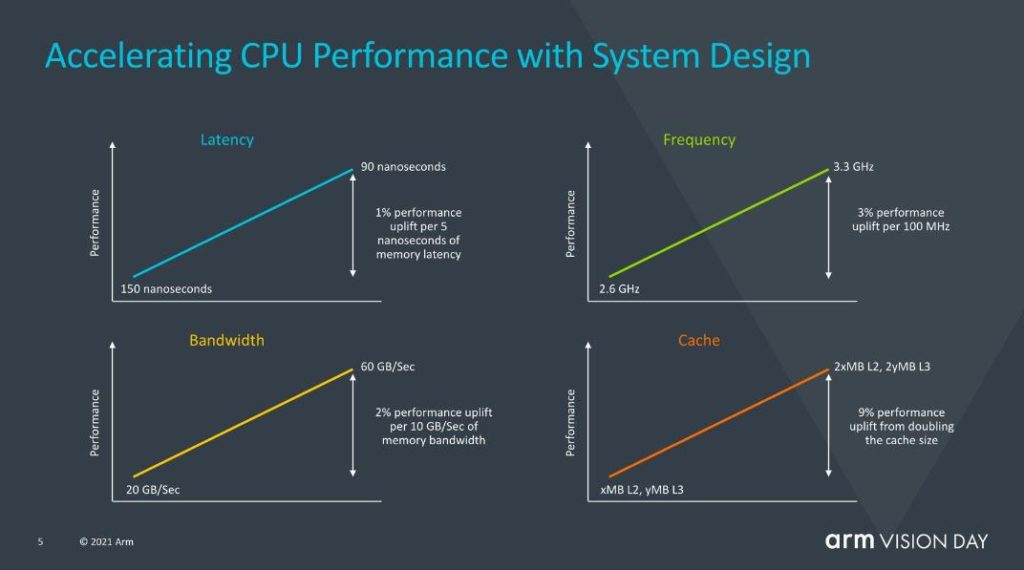 Arm ARMv9 4