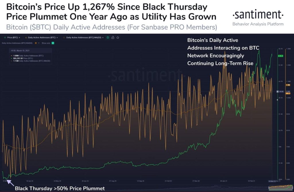 Bitcoin coronavirus 2