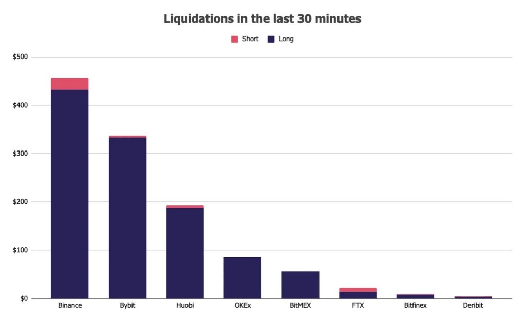 Corrección Bitcoin venta posiciones 2