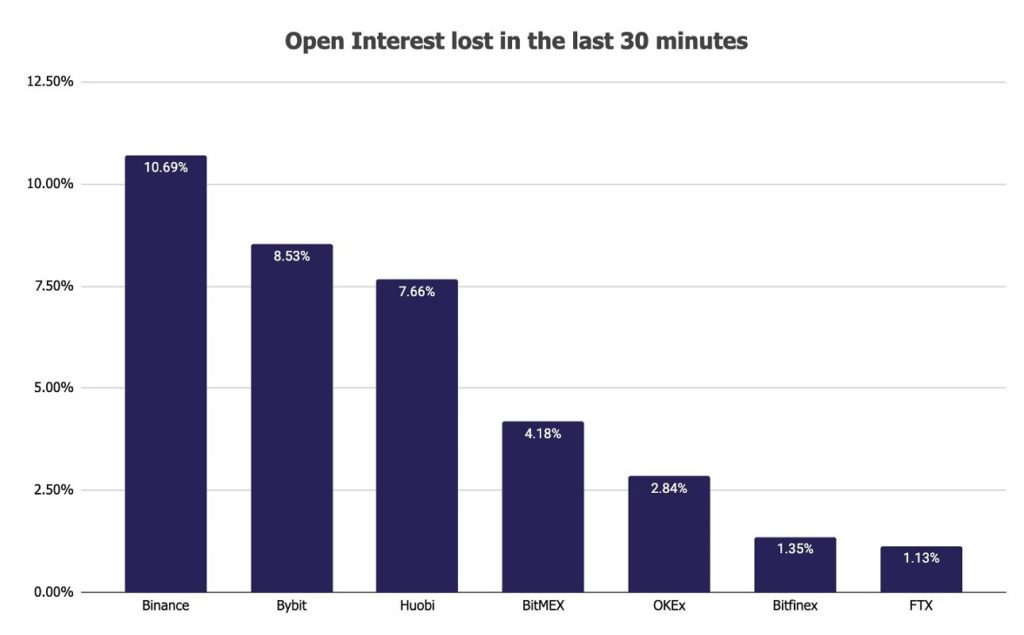 Corrección Bitcoin venta posiciones 4