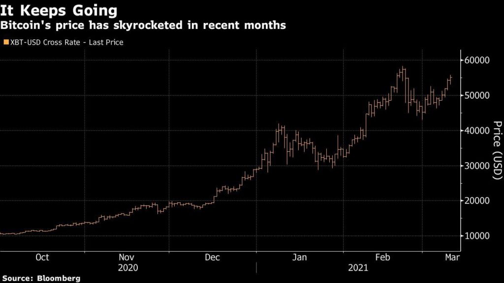 Indicador del Miedo Bitcoin 2