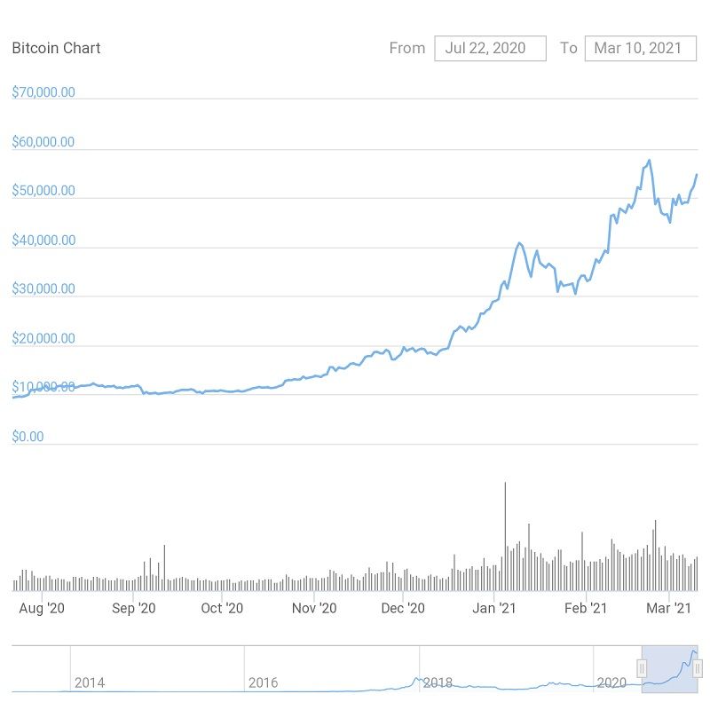 correcciones Bitcoin Ethereum 2