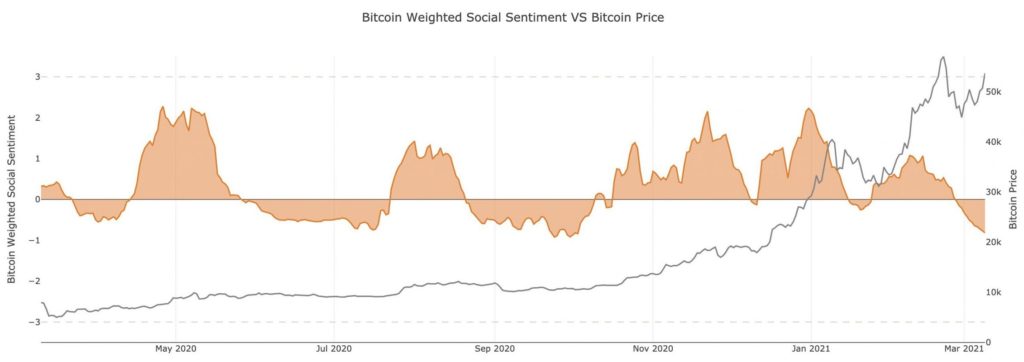 correcciones Bitcoin Ethereum 3