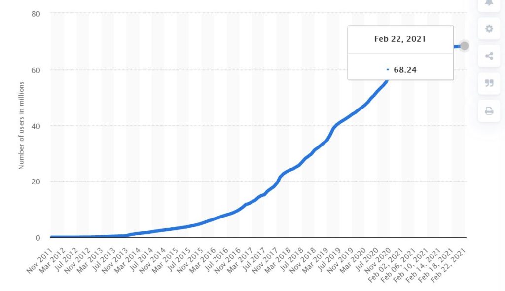 error economistas Bitcoin 3