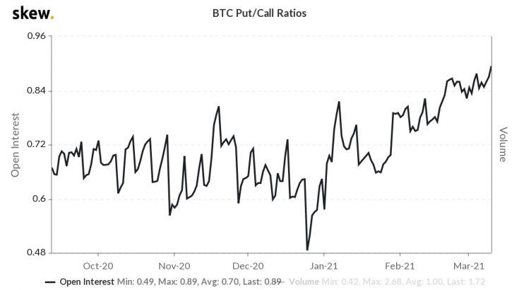 precio Bitcoin fin semana 2