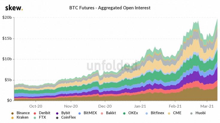 precio Bitcoin fin semana 3