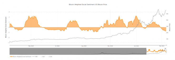 rally altcoins 2