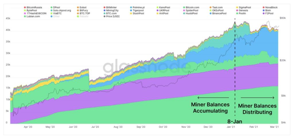 tendencia alcista Bitcoin 2