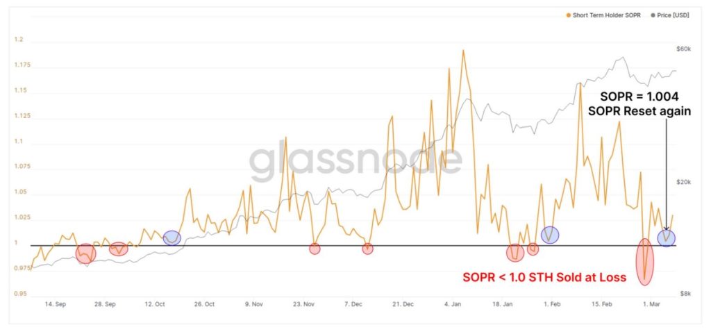 tendencia alcista Bitcoin 3