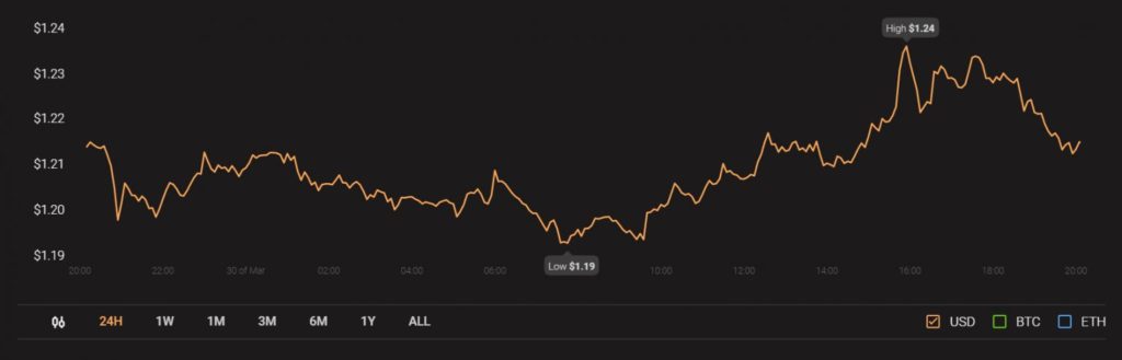 Cardano nuevo ATH 3