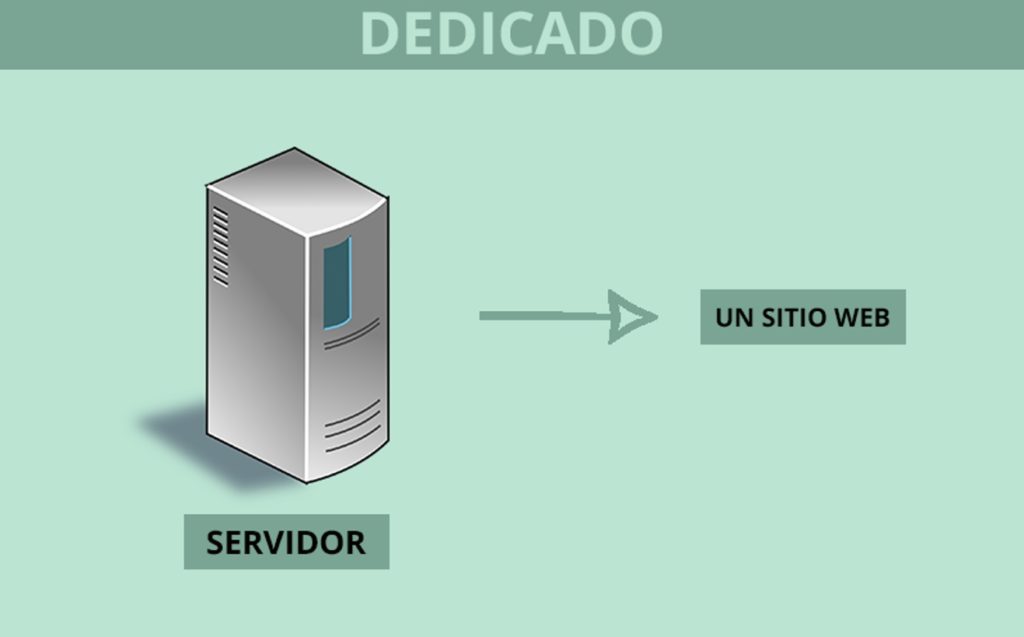 Alojamiento web - Servidor dedicado