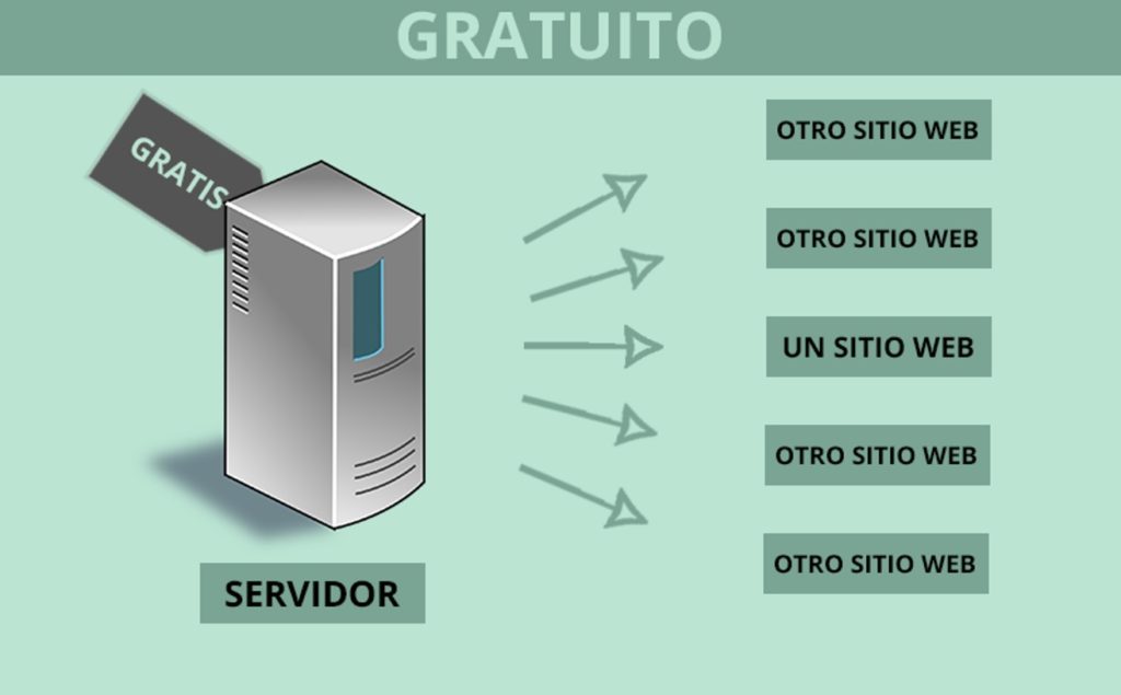 Hosting gratuito