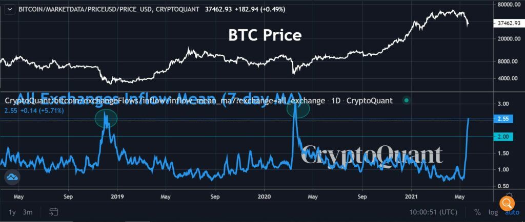 Bitcoin Ethereum trayectorias precios 2