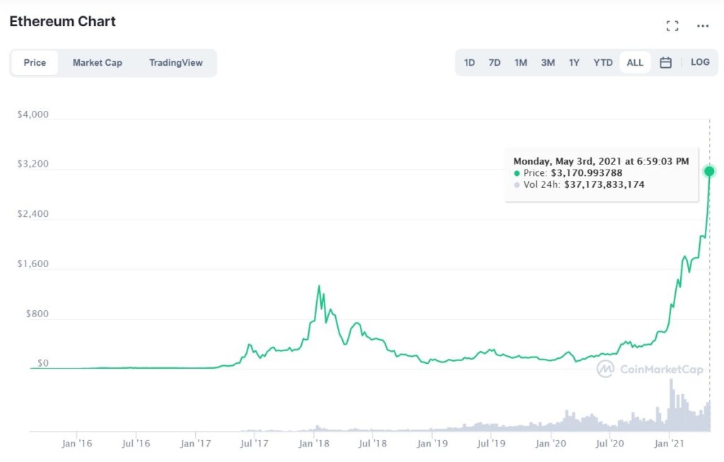 actualización Ethereum 2