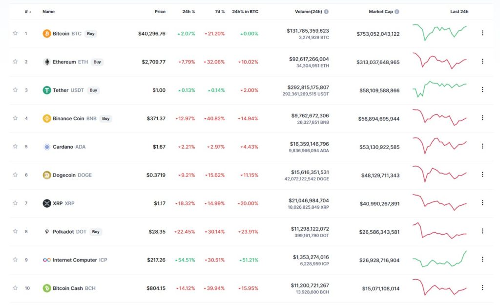 altcoins recuperación 4