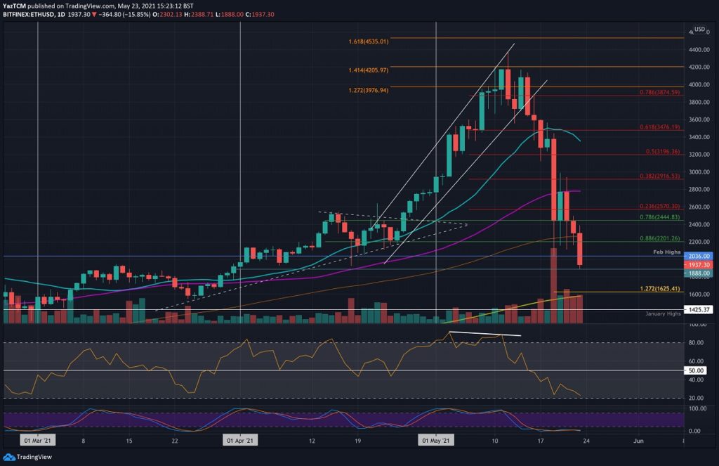 caída Ethereum 2