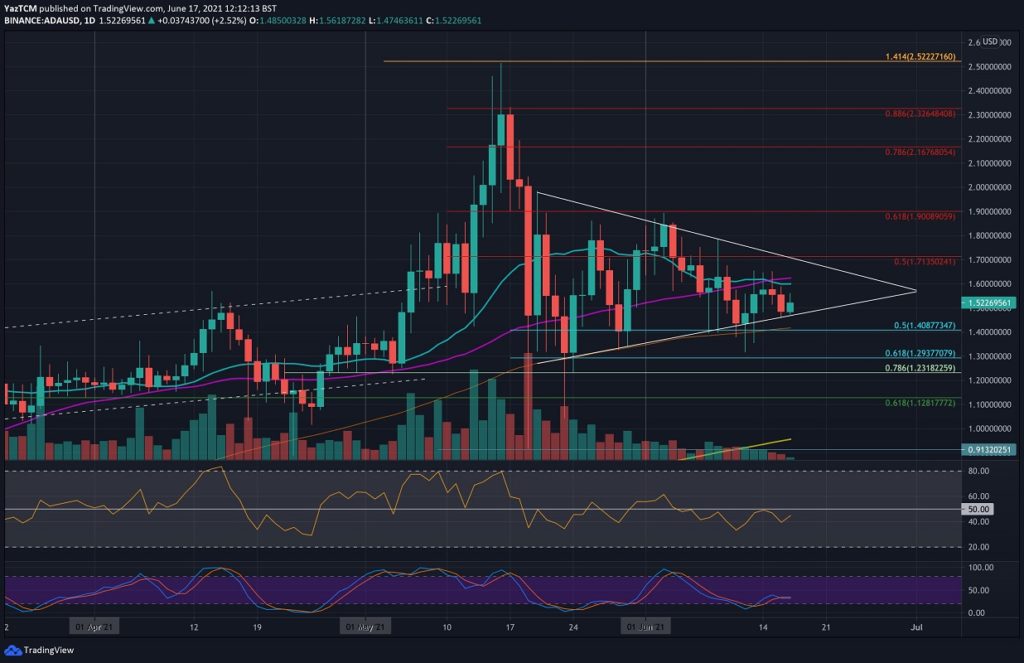 slippage volatilidad criptográfica 2