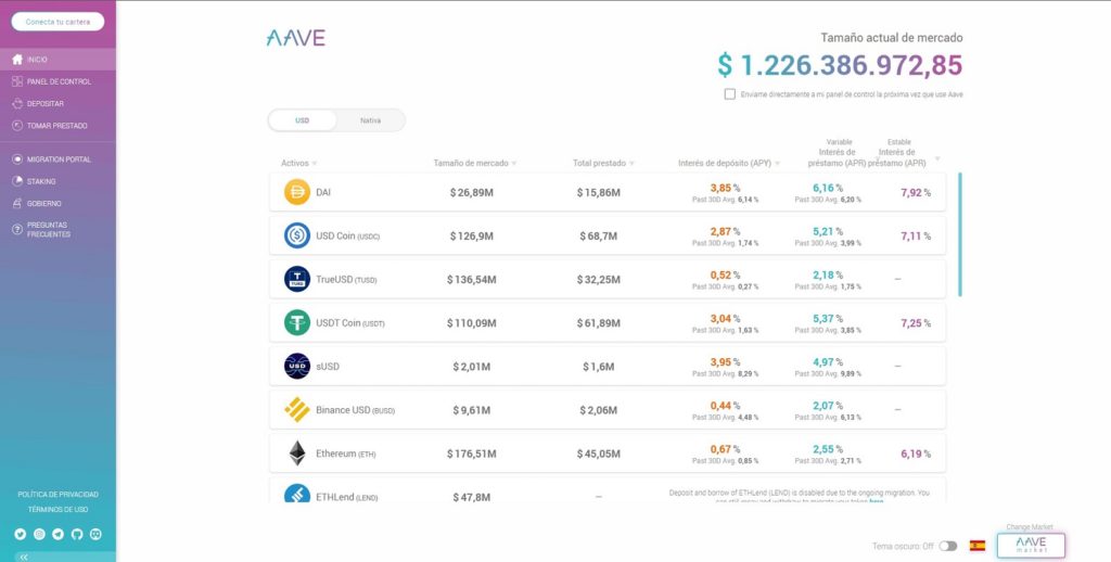 DApps populares 1,5