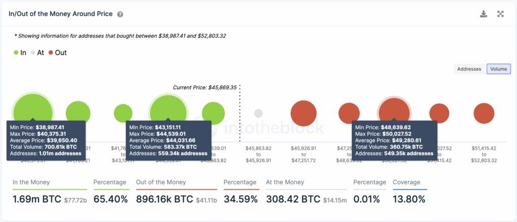 Bitcoin 50.000 dólares 1