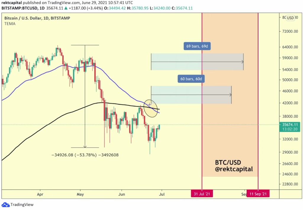 Cruce Dorado Bitcoin 2