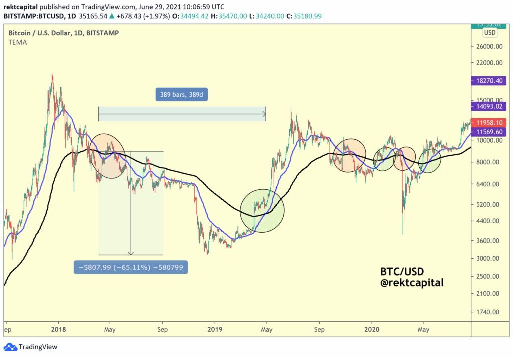 Cruce Dorado Bitcoin 3