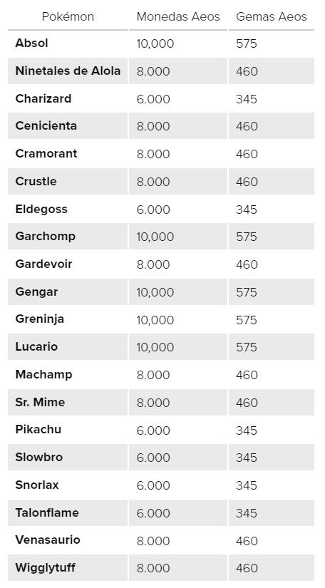 Lista de los Pokémon disponibles Pokémon Unite.