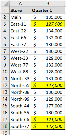 Resultado de valores superiores e inferiores resaltados en Excel.