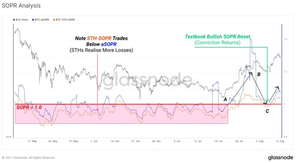 sopr bitcoin